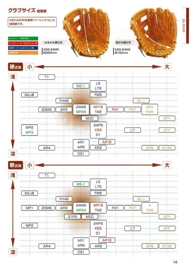 2022年久保田スラッガーオーダーシステム 久保田スラッガーのグラブは